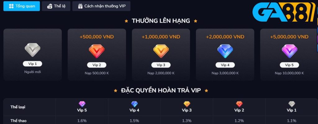 Khuyến mãi slot game ưu đãi cực đỉnh mỗi ngày